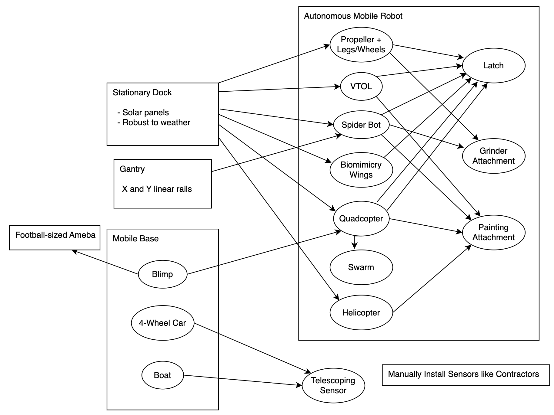 Brainstorm Mindmap